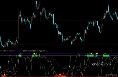 [文华财经指标]黄金买卖线指标